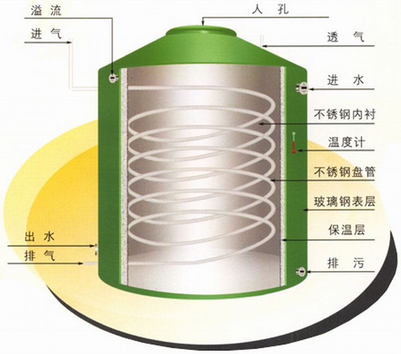 山东304不锈钢盘管矩形管标准(《山东304不锈钢盘管矩形管的特点及应用领域》)